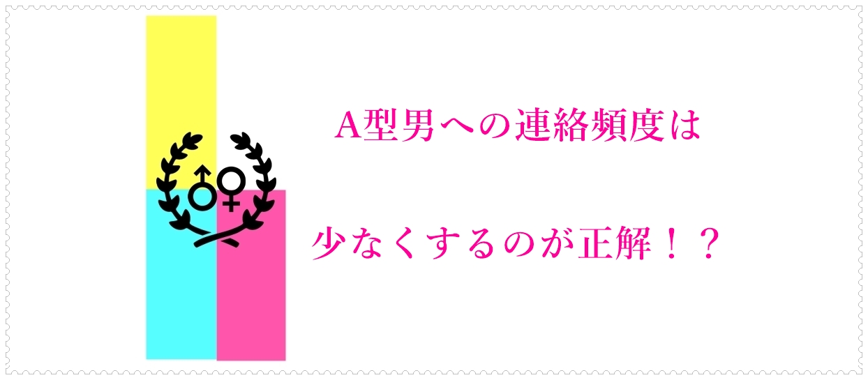 A型男への連絡頻度は少なくするのが正解